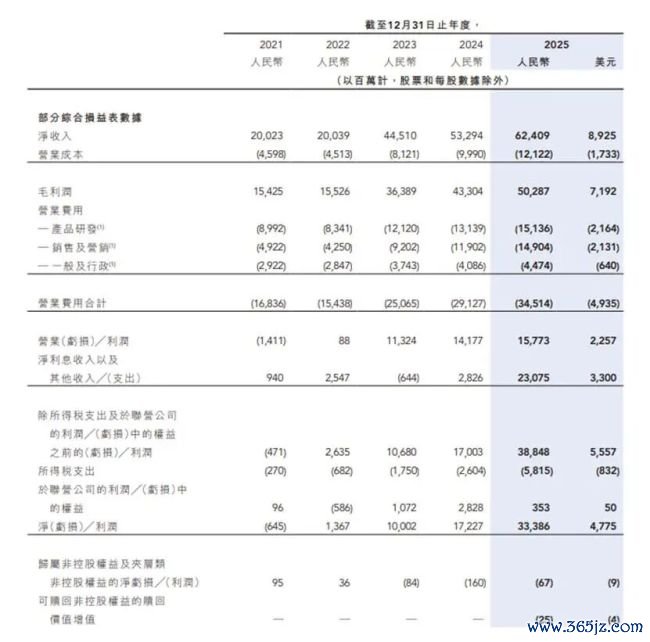 被罚千万元！携程合规问题深奥