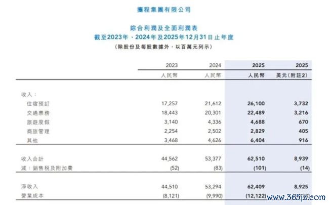 被罚千万元！携程合规问题深奥